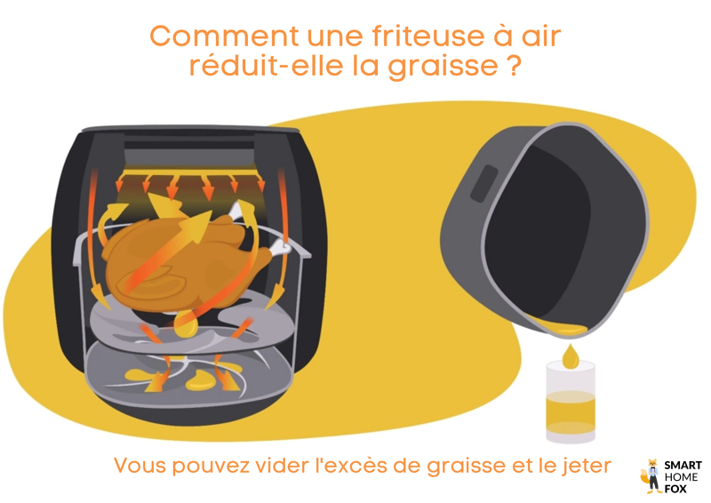 friteuse sans huile philips xxl recuperation graisse